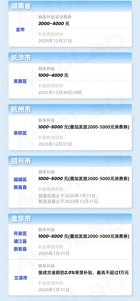 年末买车更优惠？购置税的账我们替你算明白了