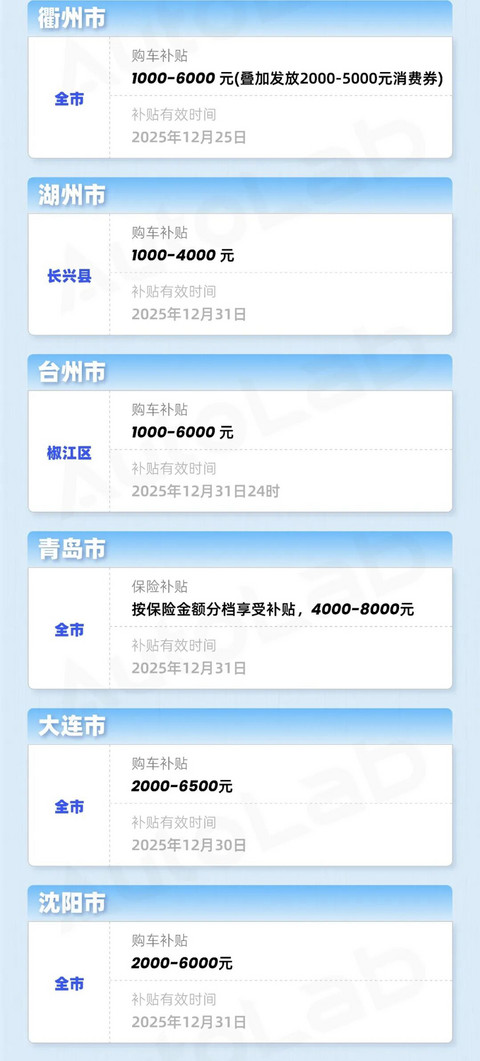 年末买车更优惠？购置税的账我们替你算明白了