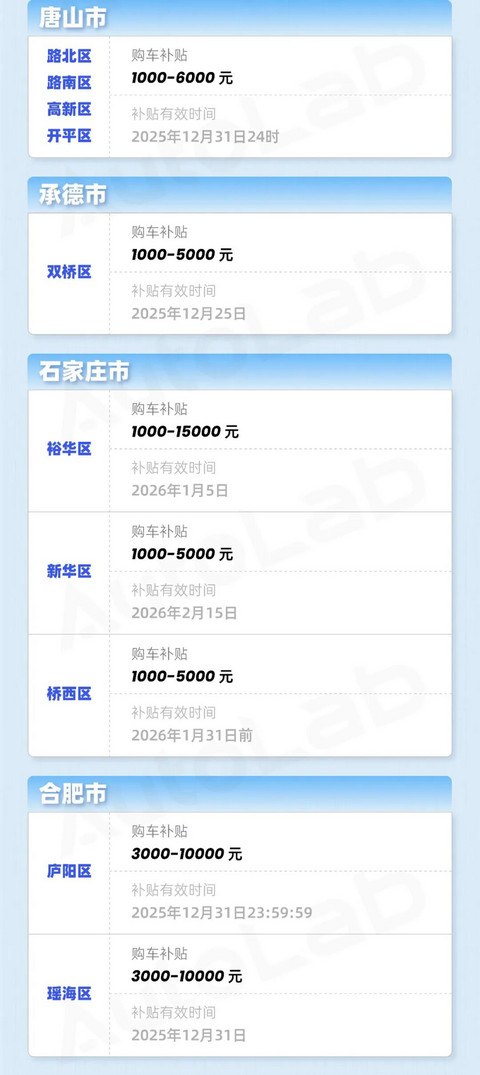年末买车更优惠？购置税的账我们替你算明白了