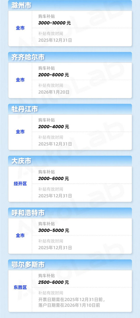 年末买车更优惠？购置税的账我们替你算明白了