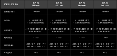 十问十答：关于L3自动驾驶，你最关心的10个问题都在这里
