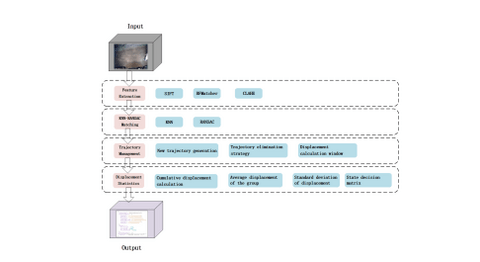中国计量大学采用新型SIFT轨迹分析开发出制动系统 精度达到99.96%