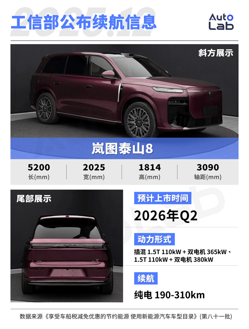 9系還沒打完，8系就來(lái)掀桌！2026年8系新車大劇透