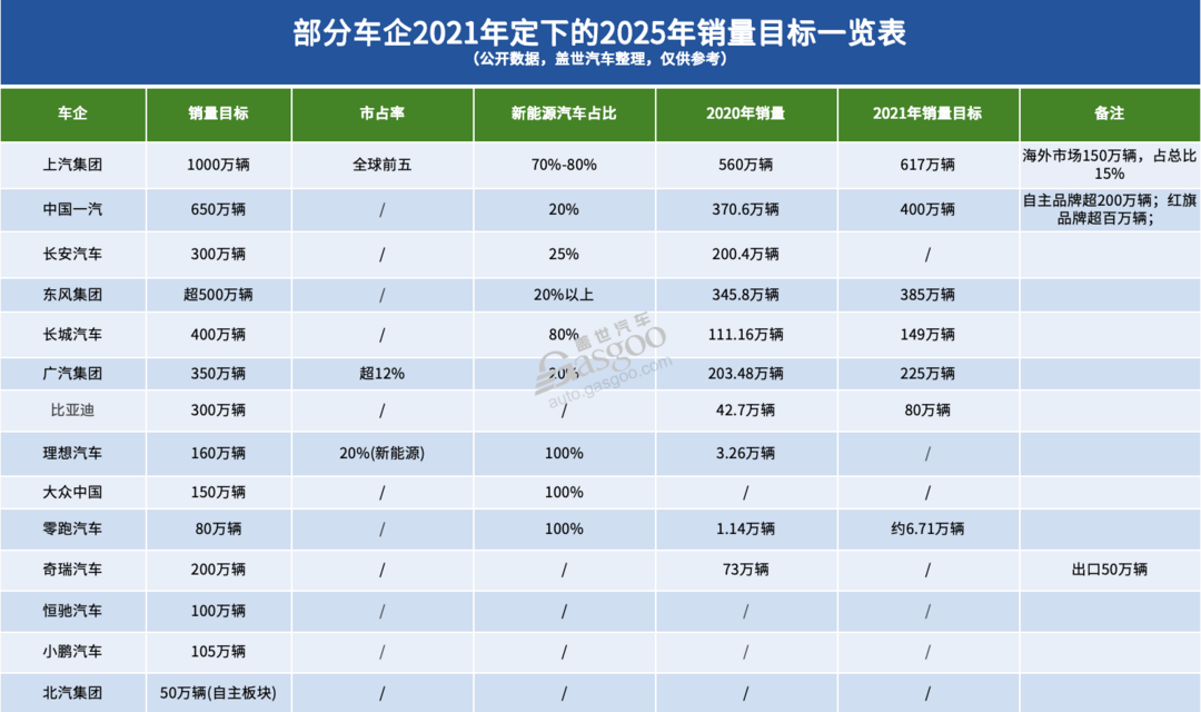 五年前定下的“flag”，車企完成了嗎？｜看見2025