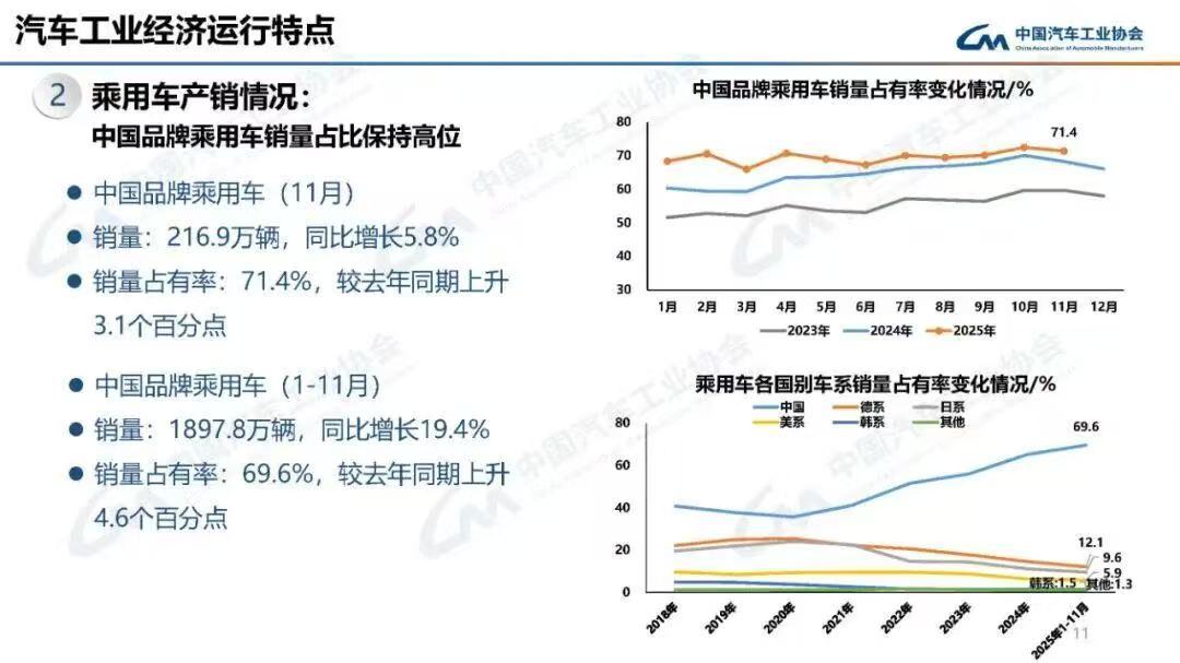 五年前定下的“flag”，車企完成了嗎？｜看見2025