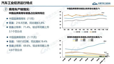五年前定下的“flag”，车企完成了吗？｜看见2025