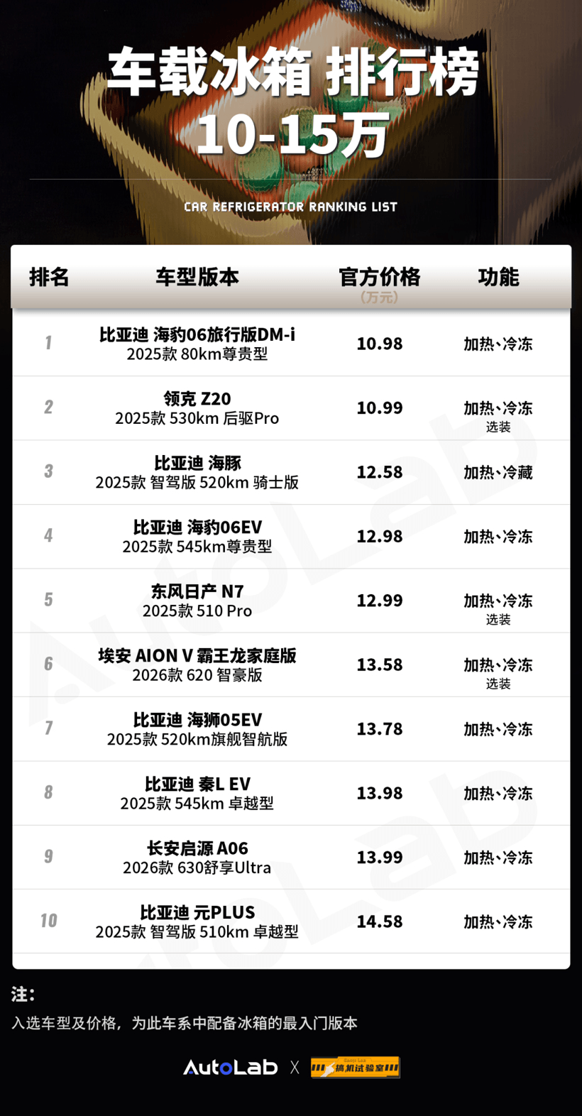 2025車載冰箱榜：30萬以內(nèi)帶冰箱的車，已經(jīng)超過60款了！