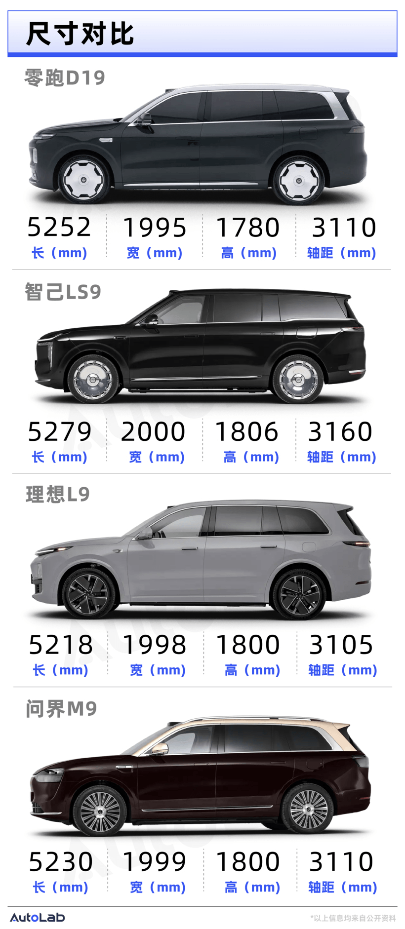 找到“造車感覺”的零跑，要開始做豪華車了