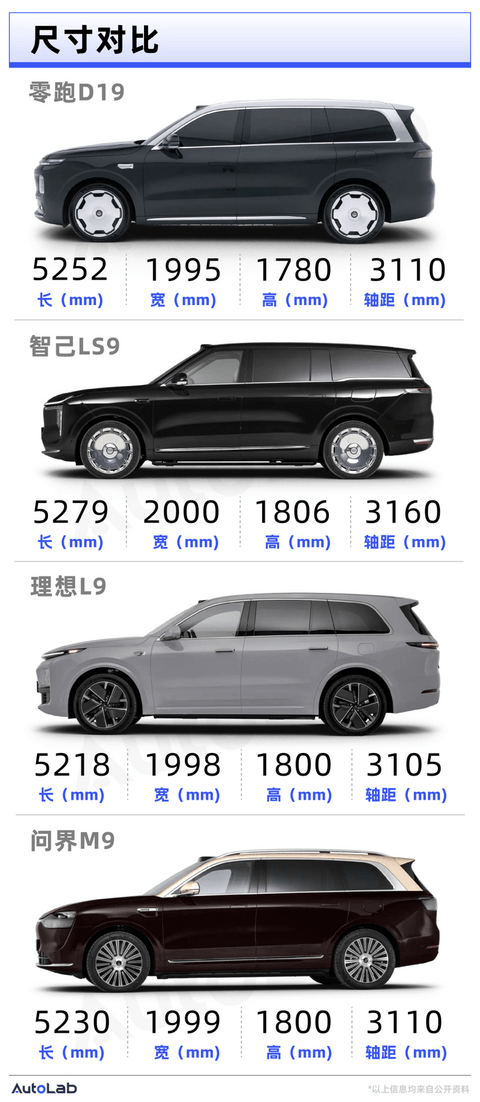 找到“造车感觉”的零跑，要开始做豪华车了