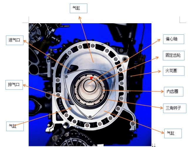 轉(zhuǎn)子發(fā)動(dòng)機(jī)：重生之我在新能源車上“干增程”
