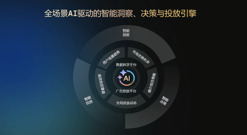 鯨鴻動(dòng)能數(shù)智賦能全場(chǎng)景營(yíng)銷，助力品牌重掌市場(chǎng)“主動(dòng)權(quán)”