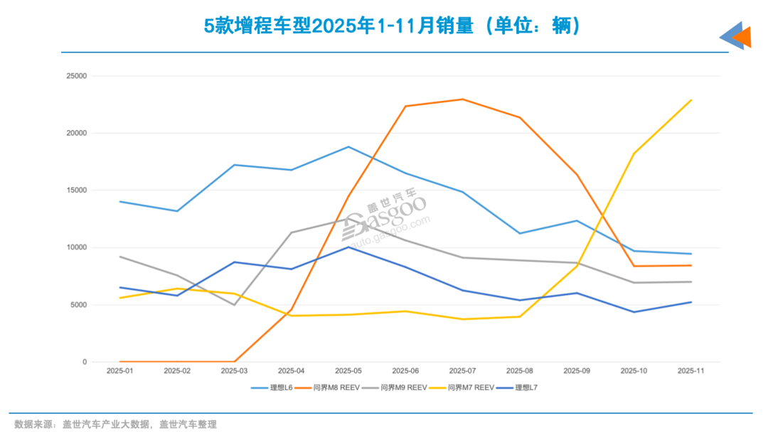 誰提前鎖定2025年插混銷量TOP10？｜看見2025