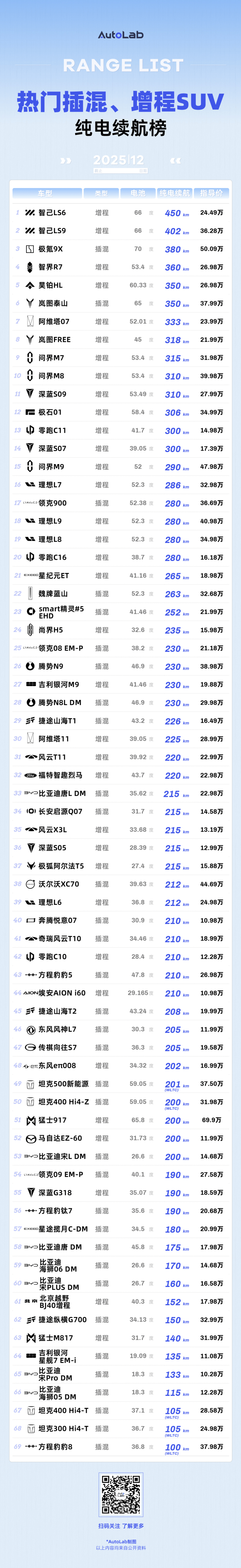 12月LAB續(xù)航榜：誰在拼命堆電池，誰在偷偷卷能效？