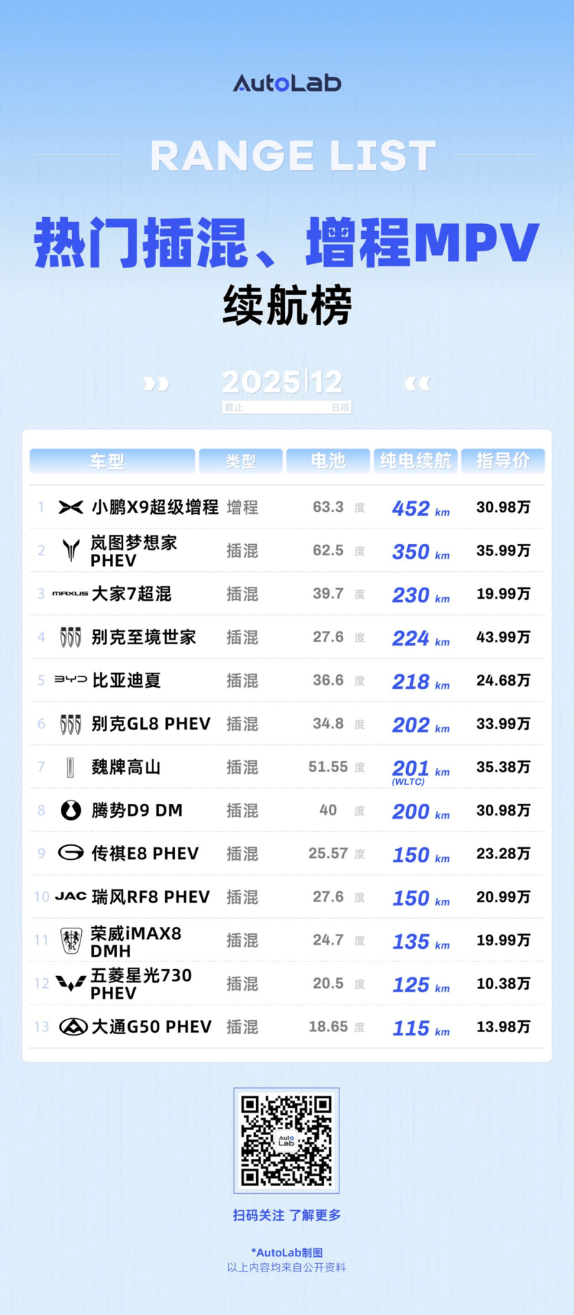 12月LAB續(xù)航榜：誰在拼命堆電池，誰在偷偷卷能效？