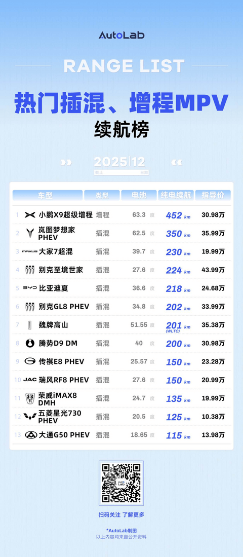 12月LAB续航榜：谁在拼命堆电池，谁在偷偷卷能效？