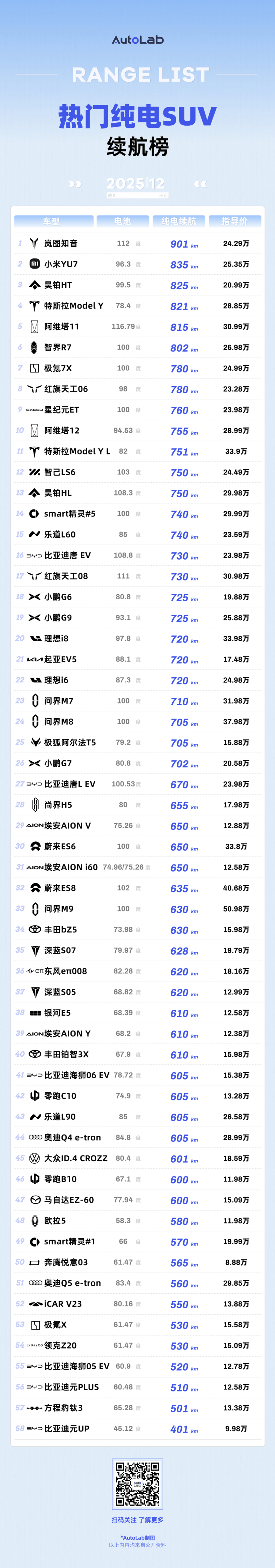 12月LAB續(xù)航榜：誰在拼命堆電池，誰在偷偷卷能效？