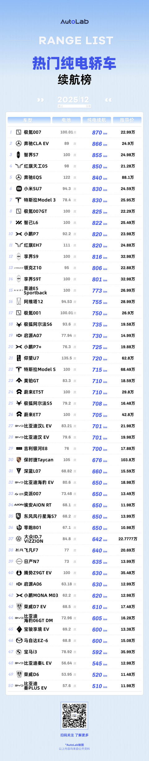 12月LAB续航榜：谁在拼命堆电池，谁在偷偷卷能效？