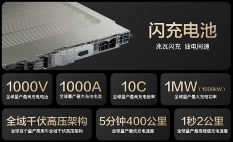 12月LAB续航榜：谁在拼命堆电池，谁在偷偷卷能效？