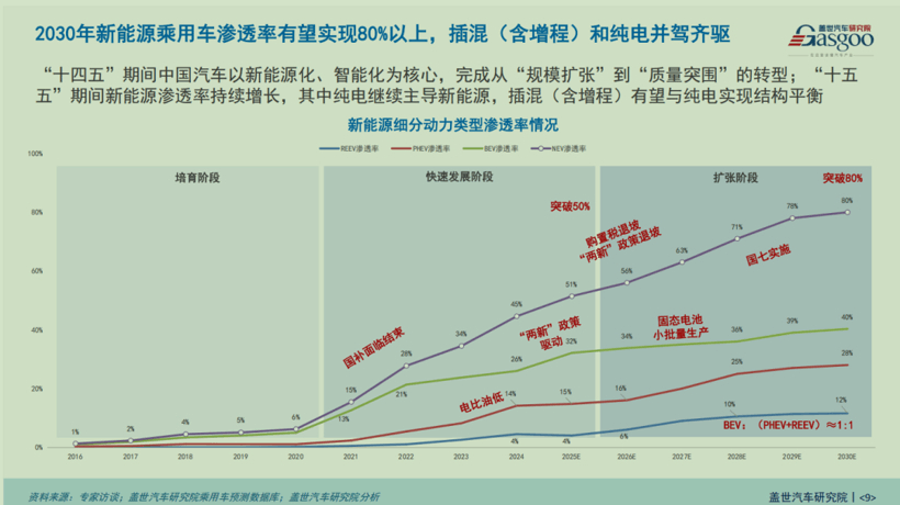 曉鶯說(shuō) | 2025：中國(guó)汽車產(chǎn)業(yè)的結(jié)構(gòu)換擋