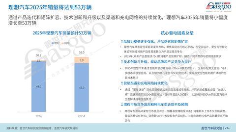 理想的大棋局：增程、纯电与AI的三维角逐