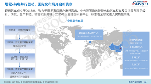 理想的大棋局：增程、纯电与AI的三维角逐