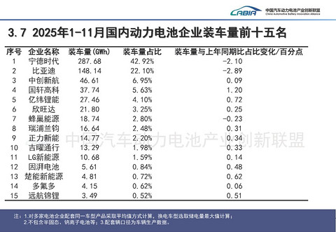 宁德时代的攻守之道