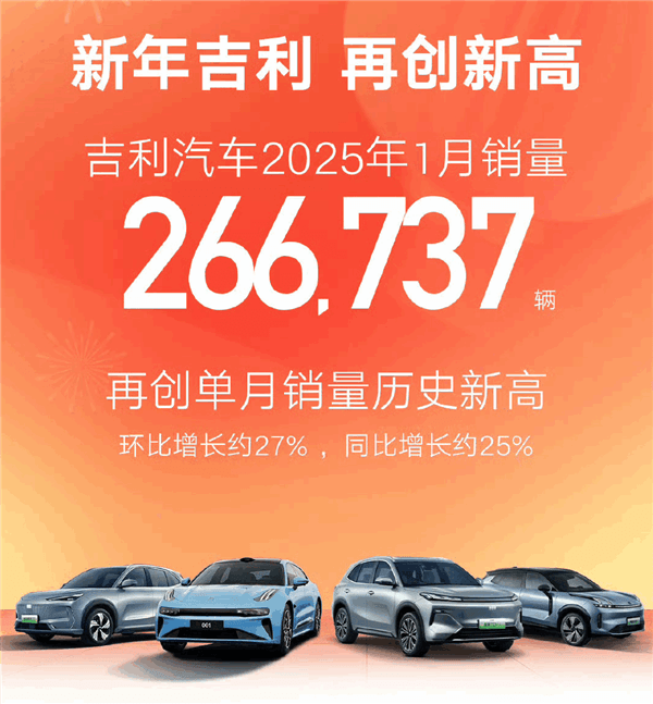 銀河系列賣爆了！吉利1月銷量266737輛 創(chuàng)單月銷量新高