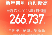 吉利汽車(chē)公布1月份銷(xiāo)量成績(jī)，共計(jì)266737輛，環(huán)比增長(zhǎng)約27%！