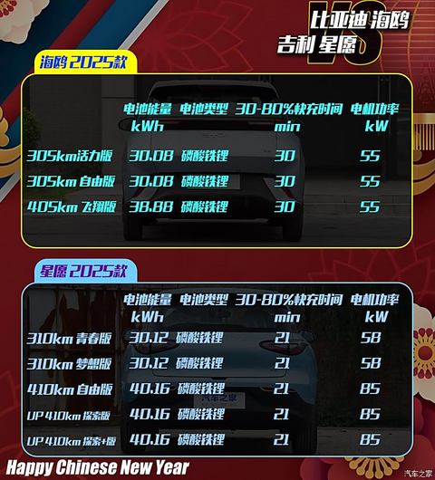 汽车之家