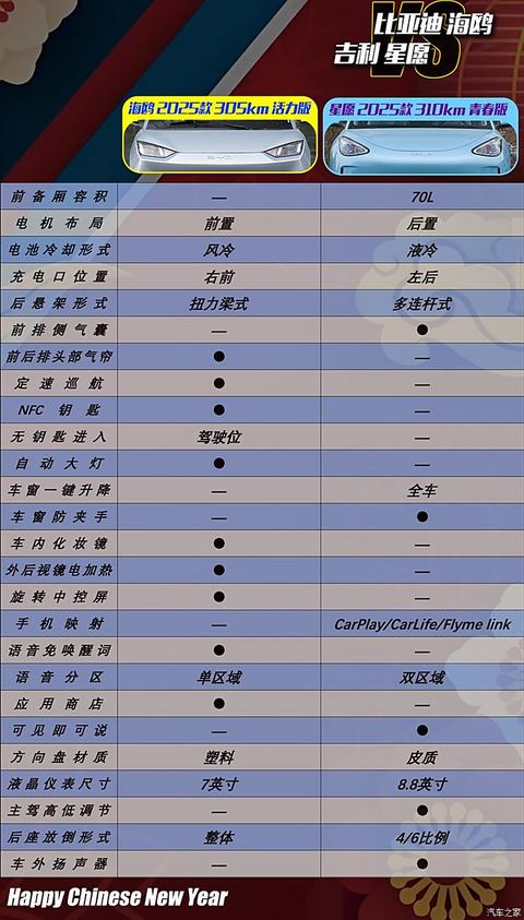 汽车之家