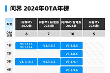 2024 OTA年榜：常用常新，誰(shuí)真正說(shuō)到做到？