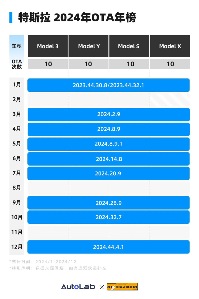 2024 OTA年榜：常用常新，誰(shuí)真正說(shuō)到做到？