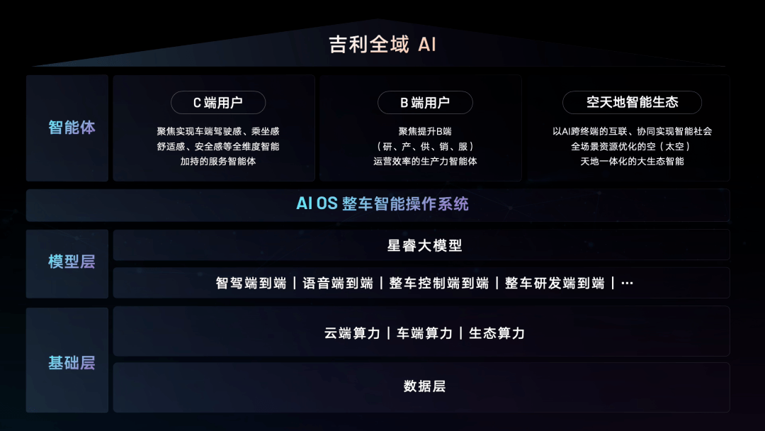 吉利星睿大模型與DeepSeek深度融合，智能汽車要“變天”了？