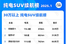 1月LAB續(xù)航榜：Deepseek都推薦的特斯拉，終于又榜上有名了
