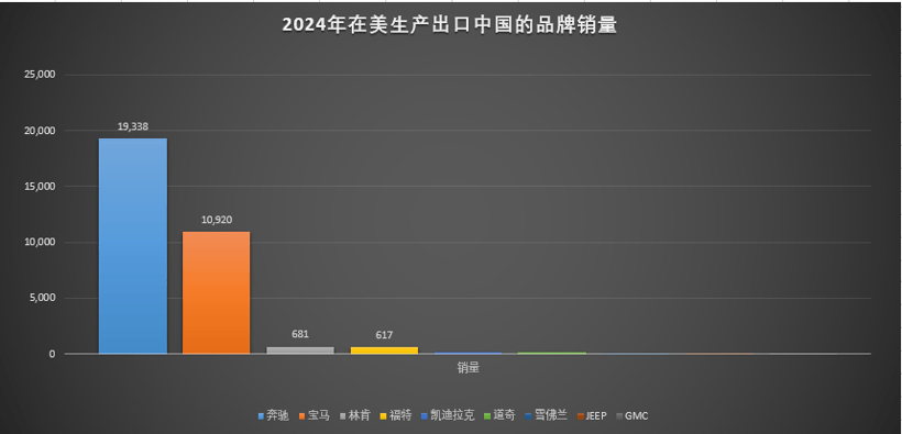 關(guān)稅調(diào)整，為什么受傷的是德系？
