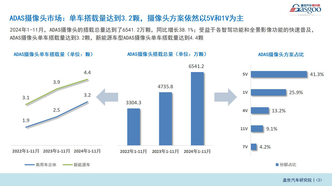 智駕市場（傳感器）知多少：相關(guān)硬件成本下降，10-20萬車型成激光雷達重要市場