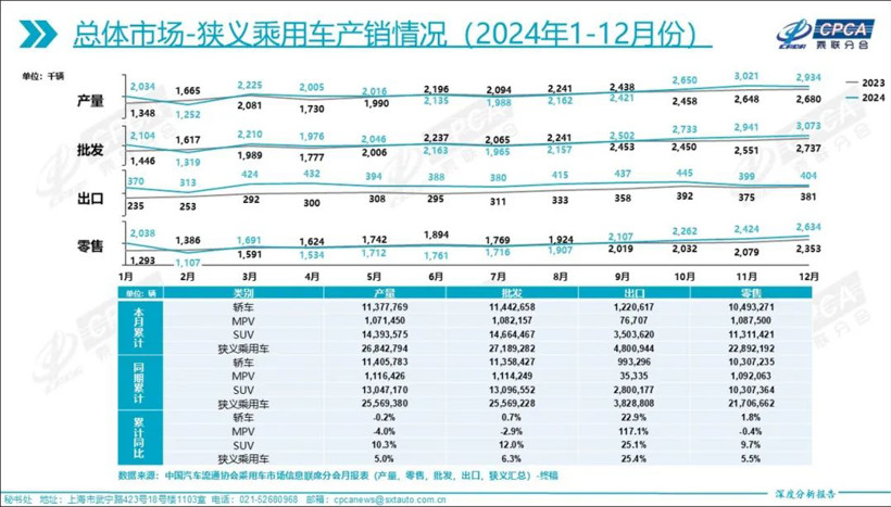 手機廠商整頓中國車圈