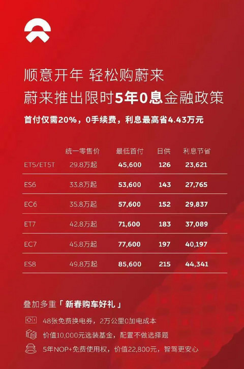 醒一醒!五年免息就是在打“价格战”
