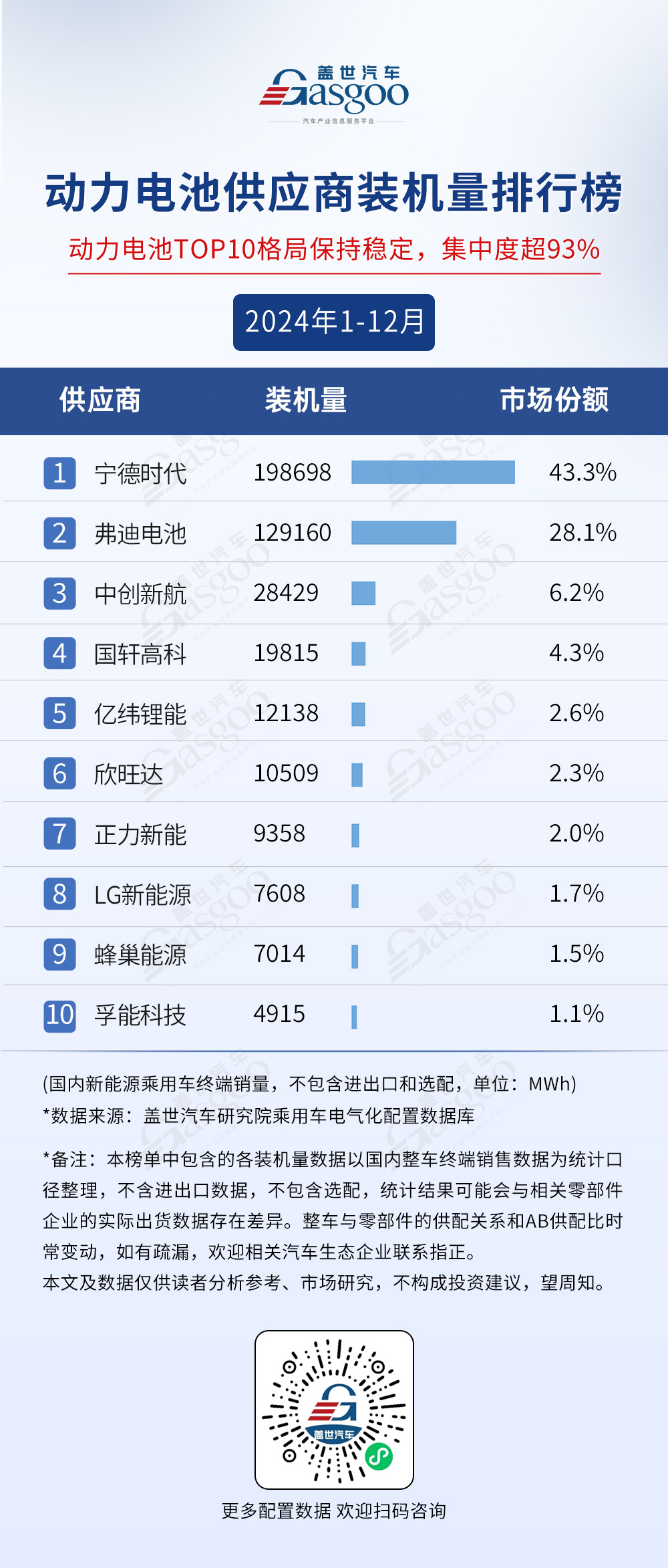 2024年1-12月電氣化供應(yīng)商裝機(jī)量排行榜：行業(yè)規(guī)模持續(xù)擴(kuò)大，弗迪多領(lǐng)域稱霸