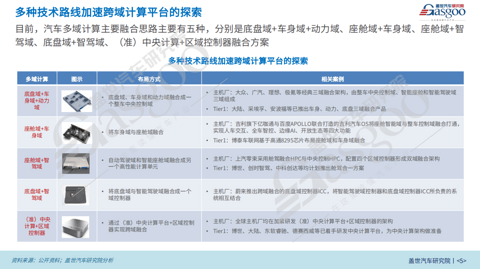 DeepSeek持续上车,座舱域控赋能汽车交互变革浪潮 | 第六届金辑奖中国汽车新供应链百强