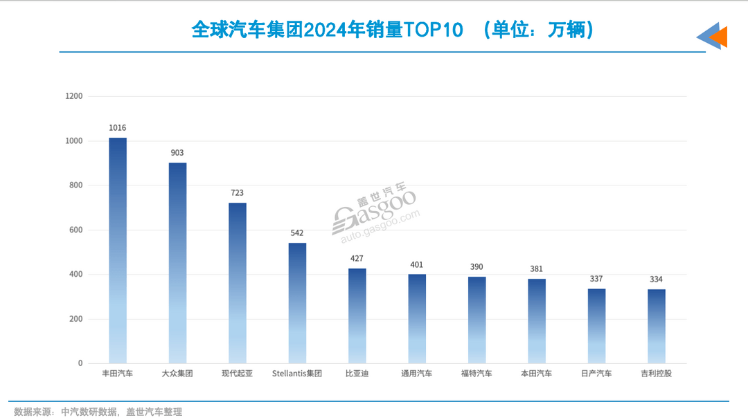 東風(fēng)與長安若合并，將誕生全球第5大汽車集團(tuán)