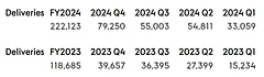 极氪2024年营收大增46.9%，净亏损同比降29.9%