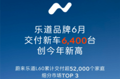 樂道6月銷量新高，第二季度環(huán)比增長15.6%