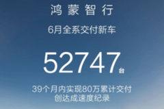 鴻蒙智行6月銷量創(chuàng)新高，累計交付突破80萬輛