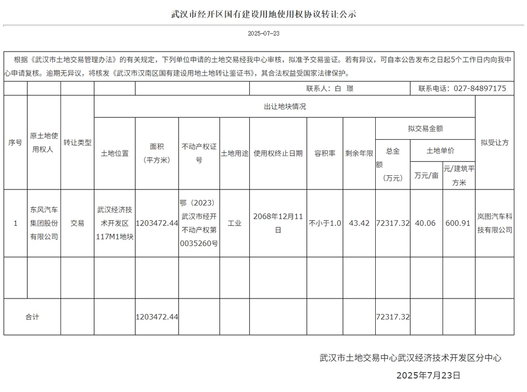 汽車產(chǎn)業(yè)閑置產(chǎn)能，有救了？