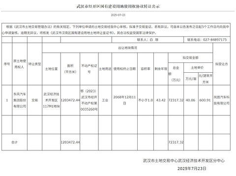 汽车产业闲置产能，有救了？