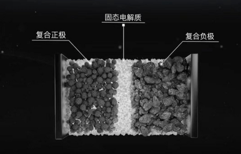 2026技术预测：内燃机开启“文艺复兴”；固态电池真要来了？