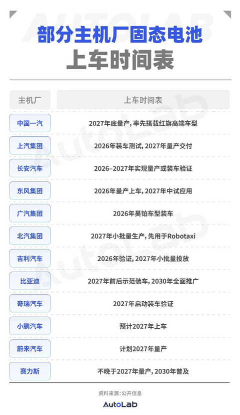 2026技术预测：内燃机开启“文艺复兴”；固态电池真要来了？