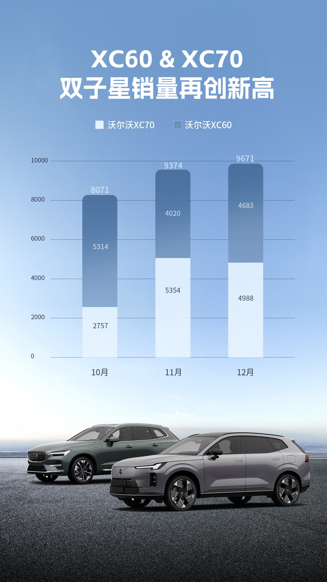 沃爾沃2025年在華累計售出149,166輛