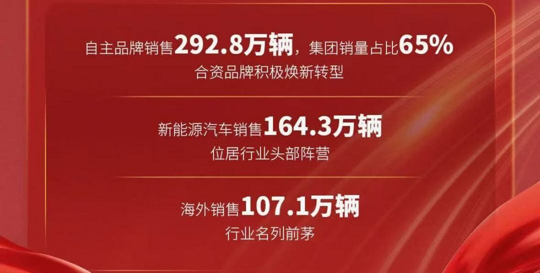 上汽集團2025年銷量突破450萬輛，自主與新能源雙輪驅動